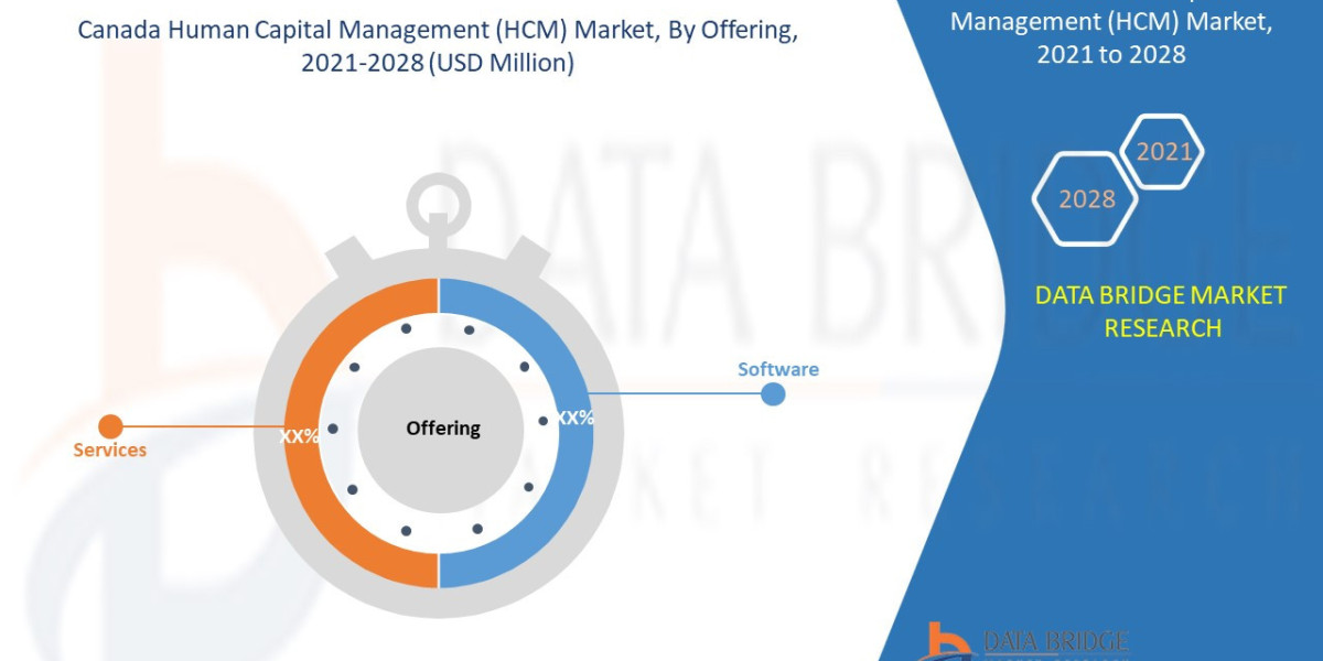 Canada Human Capital Management (HCM) Market: Trends, Opportunities, and Future Outlook 2028