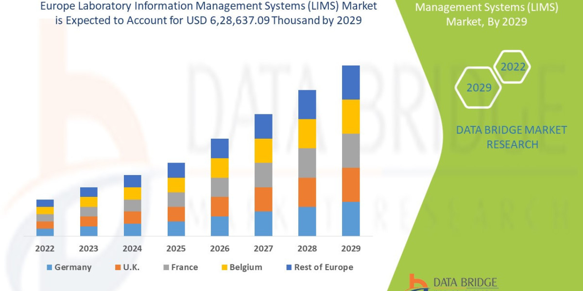 Europe Laboratory Information Management Systems (LIMS) Market Size | Trend and Forecast 2029