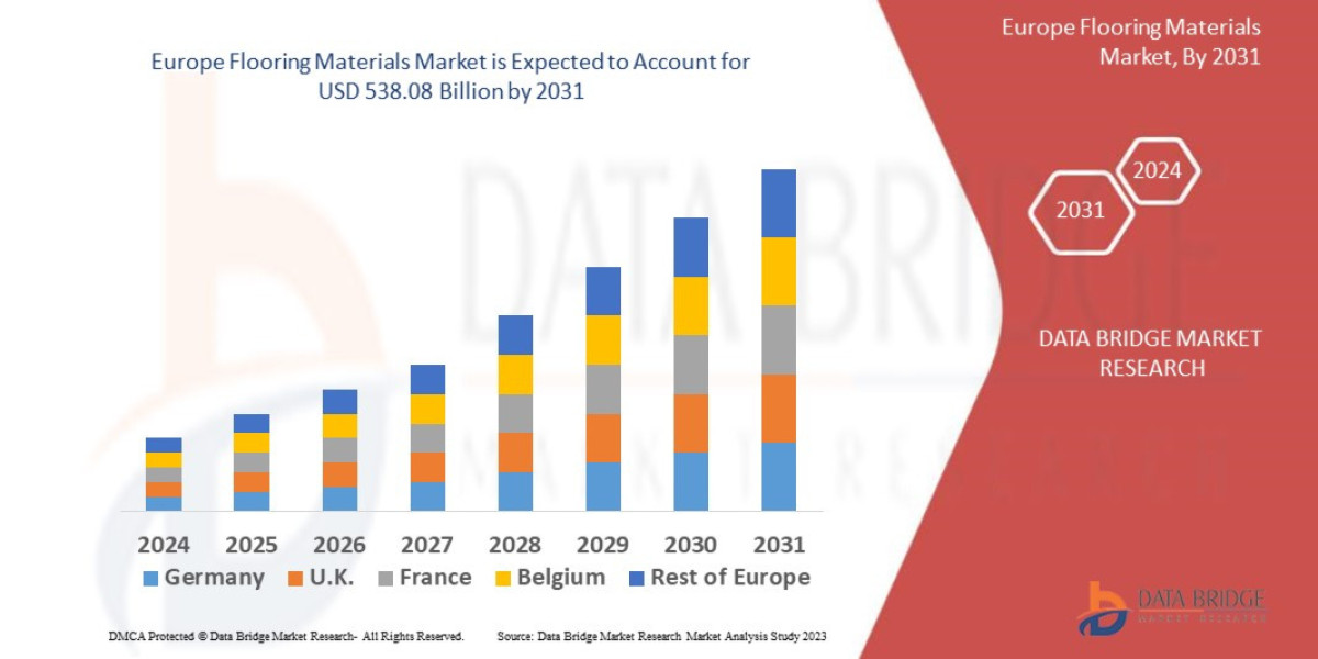 Europe Flooring Materials Market: A Comprehensive Overview 2031