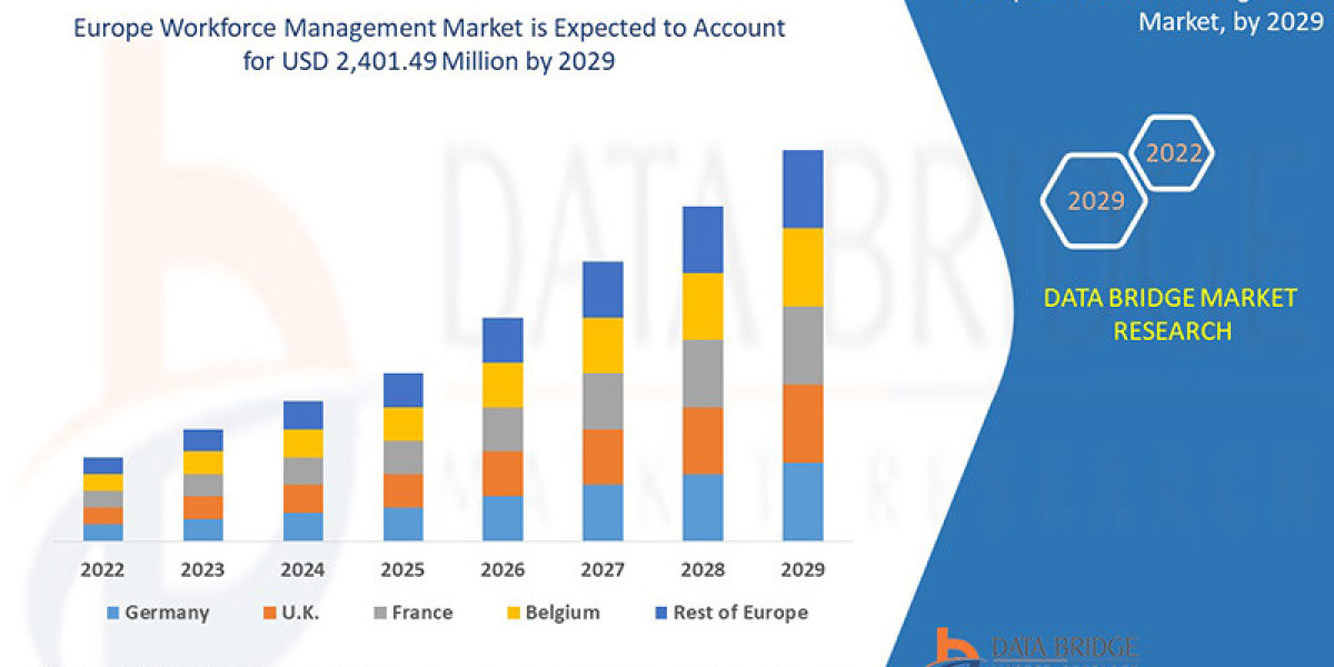 Europe Workforce Management Market - Industry Trends and Forecast: Growth, Share, Value, Size, and Analysis 2030