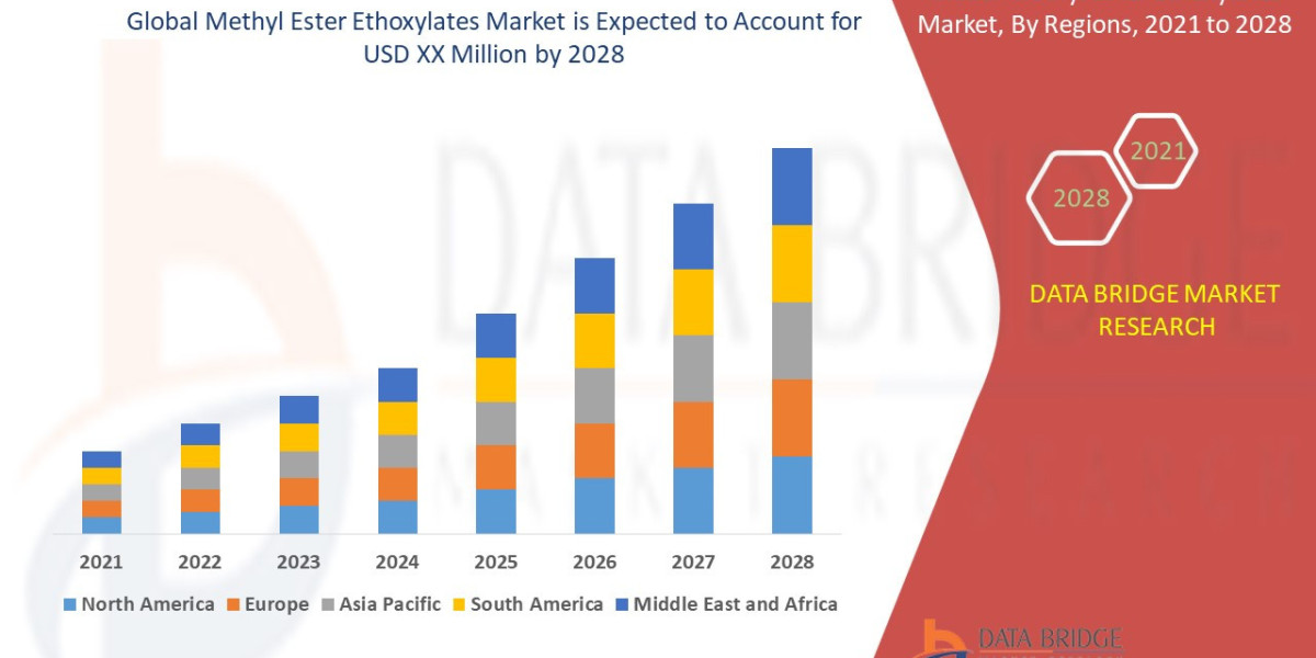 Methyl Ester Ethoxylates Market Trends, Share, Opportunities and Forecast By 2028