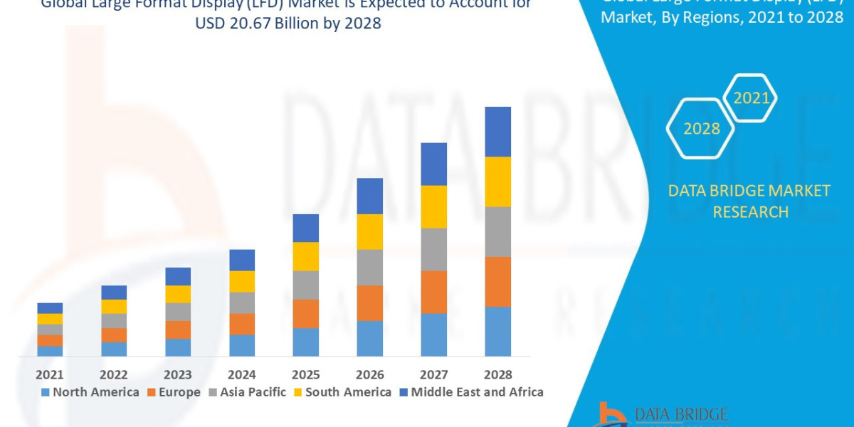 Large Format Display (LFD) Market Trends, Share, Opportunities and Forecast By 2028