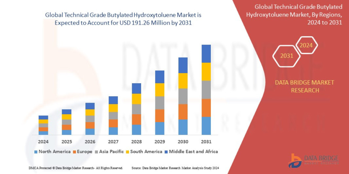 Technical Grade Butylated Hydroxytoluene Market Overview, Growth Analysis, Trends and Forecast By 2031