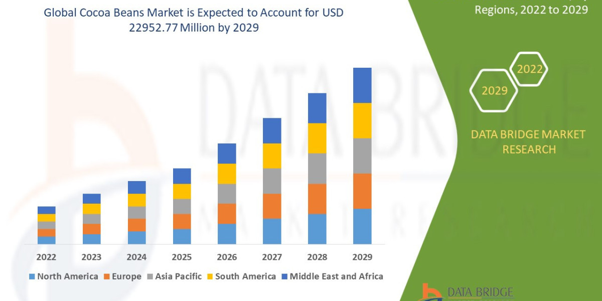 Cocoa Beans Market Overview, Growth Analysis, Trends and Forecast By 2029