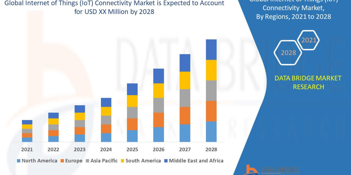 Internet of Things (IoT) Connectivity Market Overview, Growth Analysis, Trends and Forecast By 2028