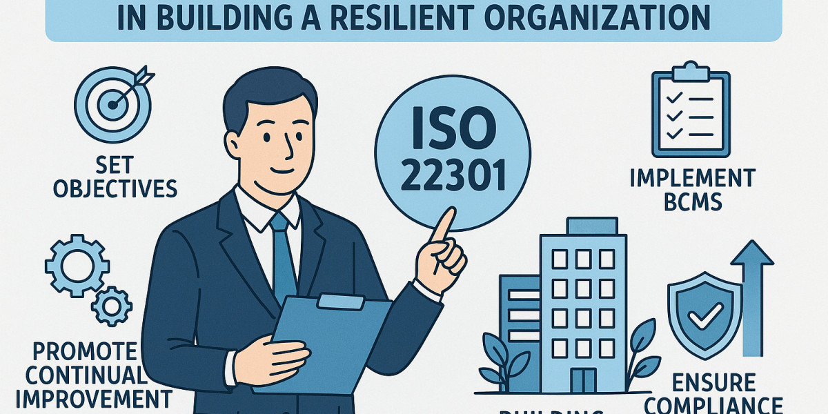 The Role of an ISO 22301 Lead Implementer in Building a Resilient Organization.