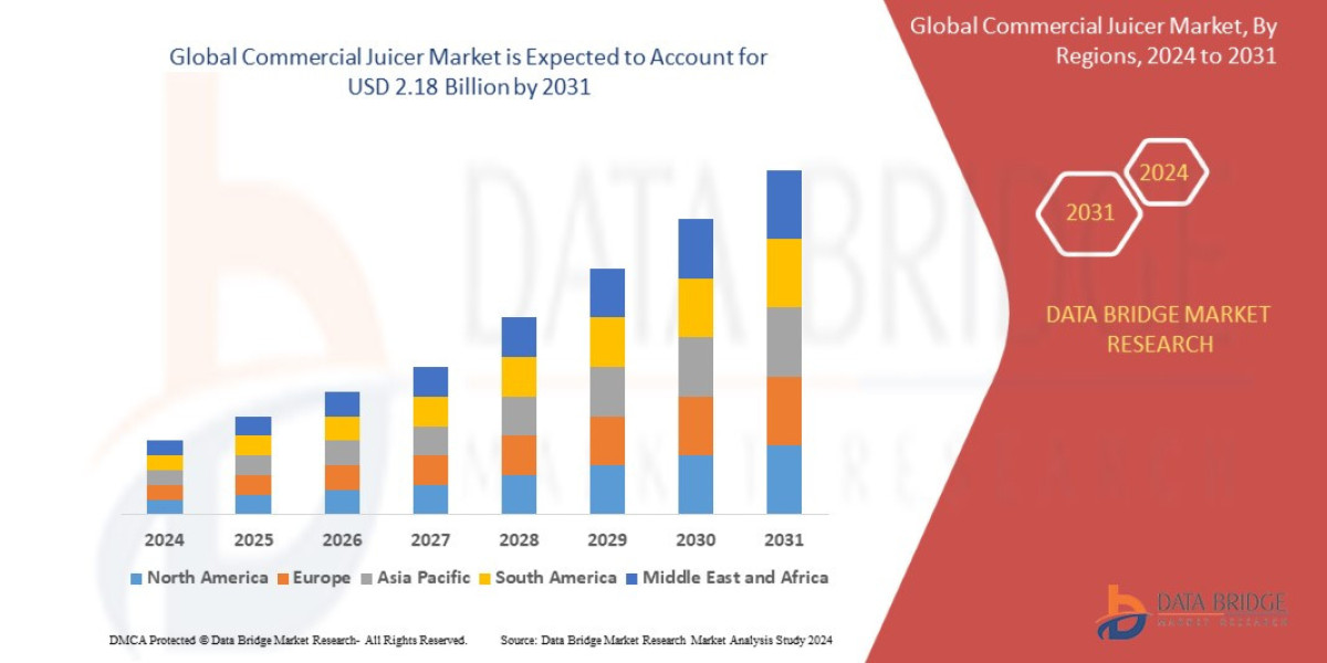 Commercial Juicer Market Overview, Growth Analysis, Trends and Forecast By 2031