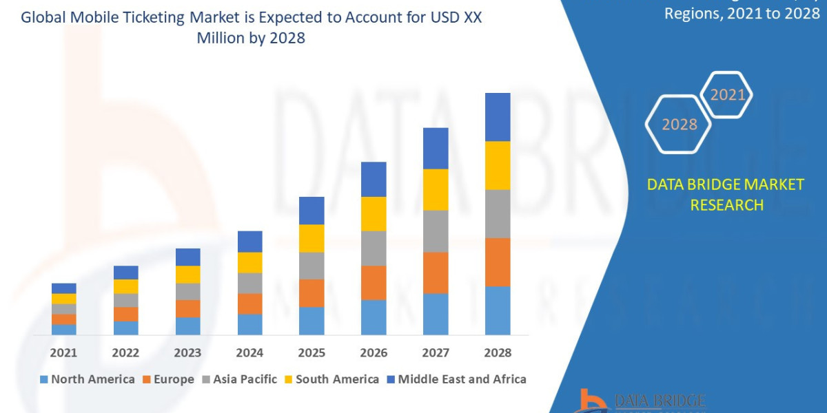 Mobile Ticketing Market Demand, Opportunities and Forecast By 2028