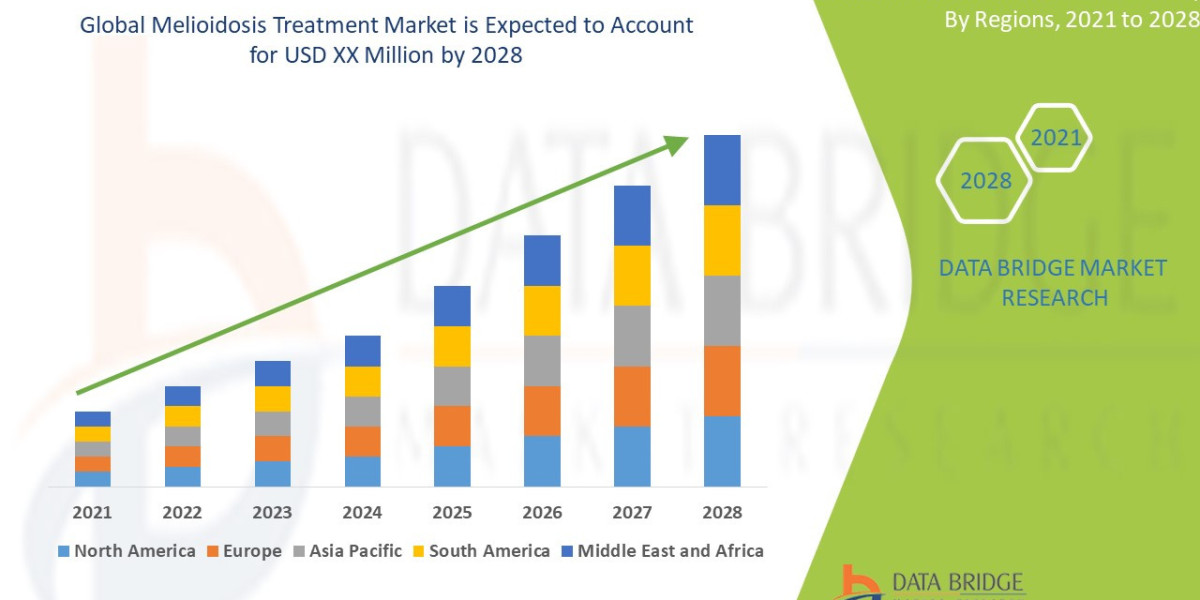Pen Injectors Market Overview, Growth Analysis, Trends and Forecast By 2030