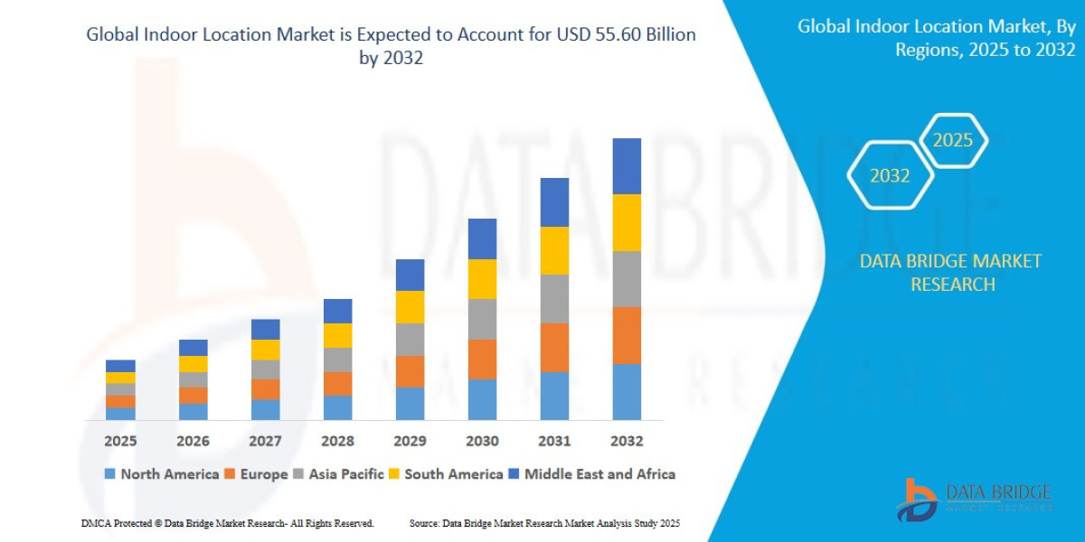 Indoor Location Market Overview, Growth Analysis, Trends and Forecast By 2032