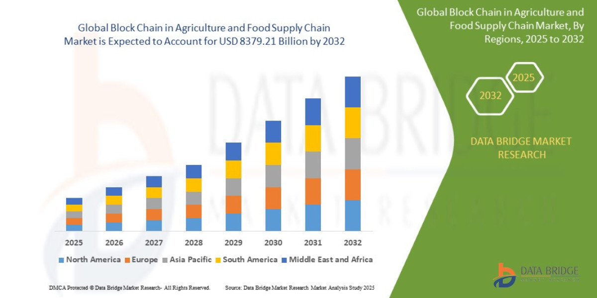 Blockchain in Agriculture and Food Supply Chain Market Overview, Growth Analysis, Trends and Forecast By 2032
