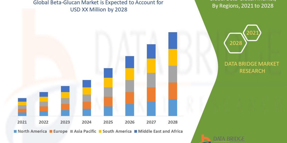 Beta-Glucan Market Overview, Growth Analysis, Trends and Forecast By 2028