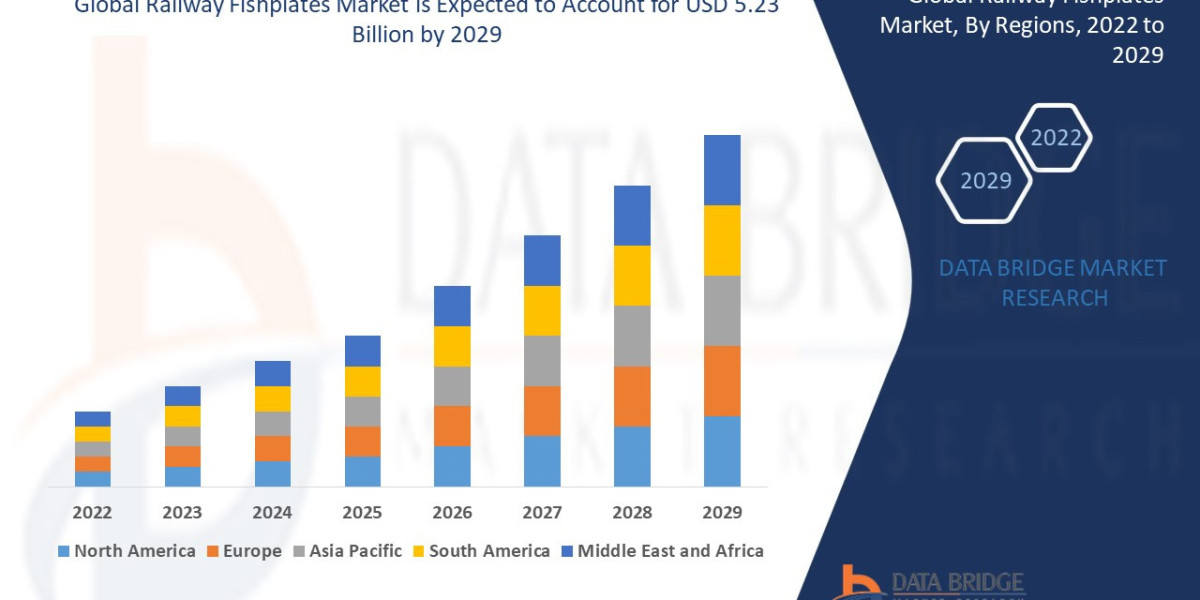 Railway Fishplates Market Overview, Growth Analysis, Trends and Forecast By 2029