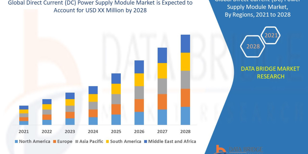Pen Injectors Market Overview, Growth Analysis, Trends and Forecast By 2030The direct current (DC) power supply module m
