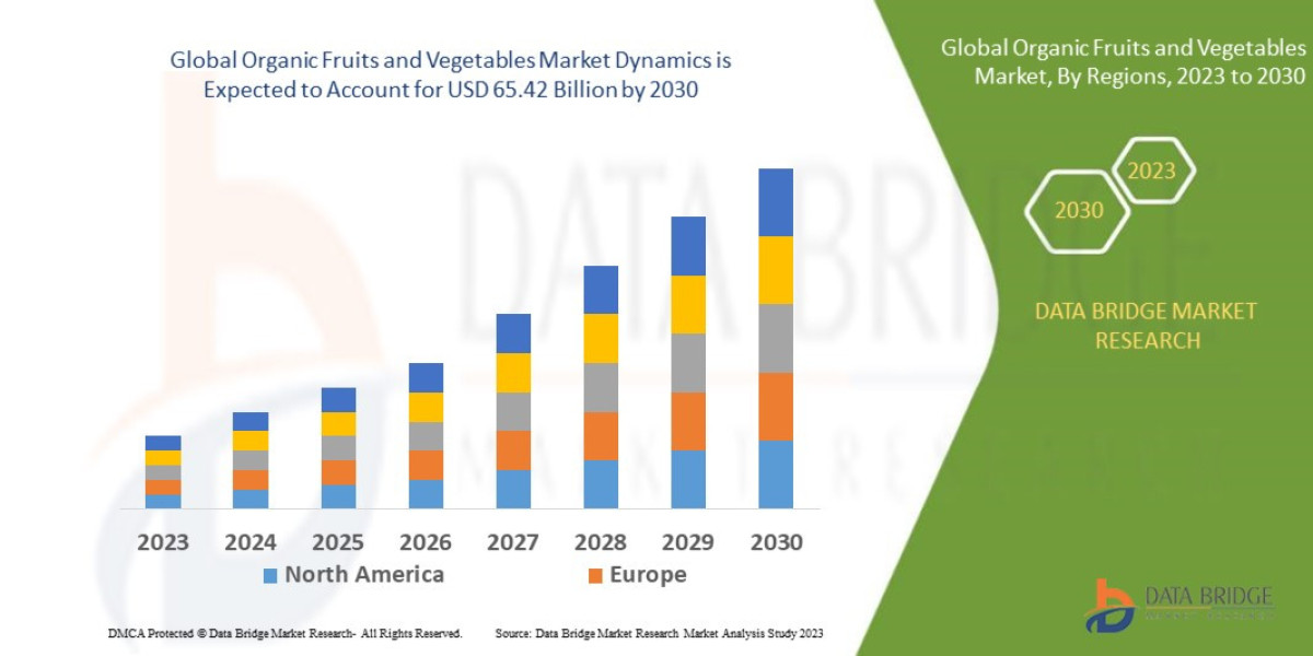 Organic Fruits and Vegetables Market Demand, Opportunities and Forecast By 2030