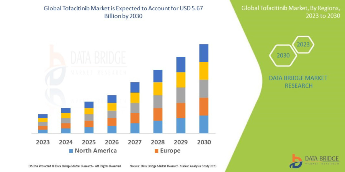 Tofacitinib Market Overview, Growth Analysis, Trends and Forecast By 2030