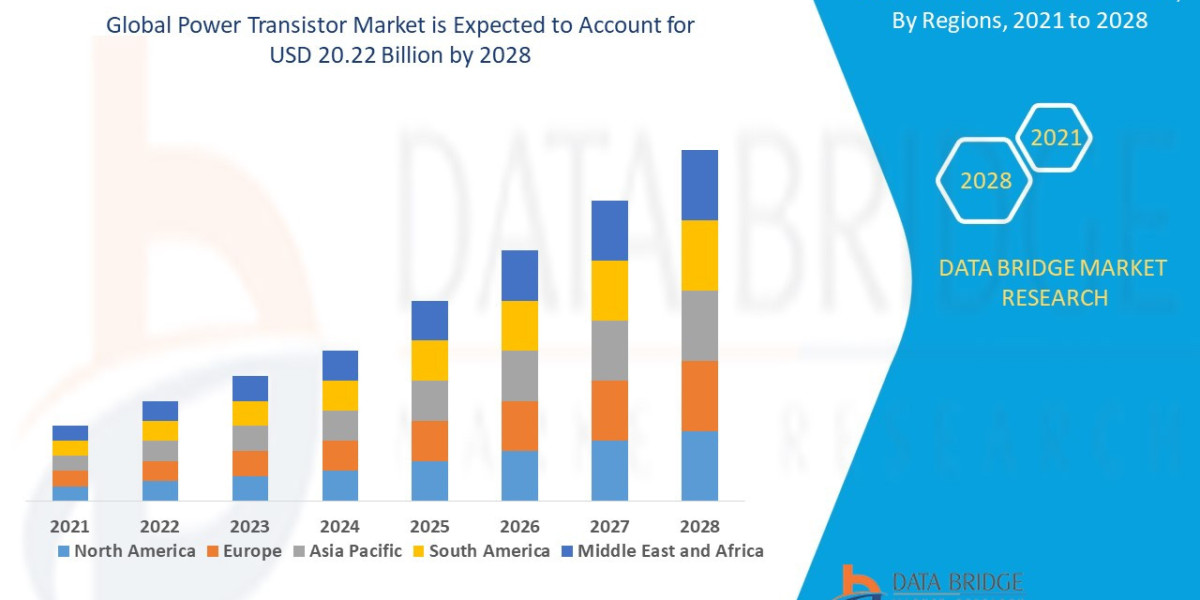 Power Transistor Market Overview, Growth Analysis, Trends and Forecast By 2028