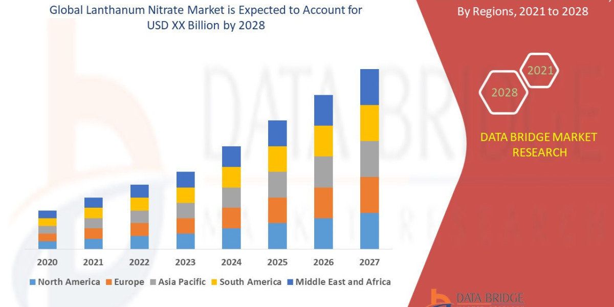 Lanthanum Nitrate Market Overview, Growth Analysis, Trends and Forecast By 2028