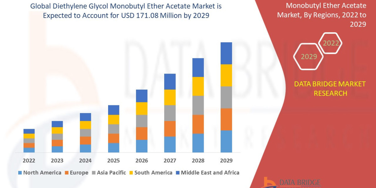 Data Bridge Market Research analyses that the Diethylene glycol monobutyl ether acetate market was valued at USD in 126.