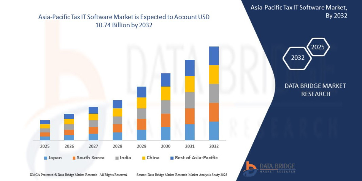 Asia-Pacific Tax IT Software Market Overview, Growth Analysis, Trends and Forecast By 2032