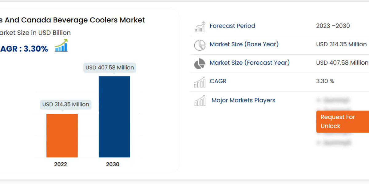 U.S. and Canada Beverage Coolers Market Overview, Growth Analysis, Trends and Forecast By 2030