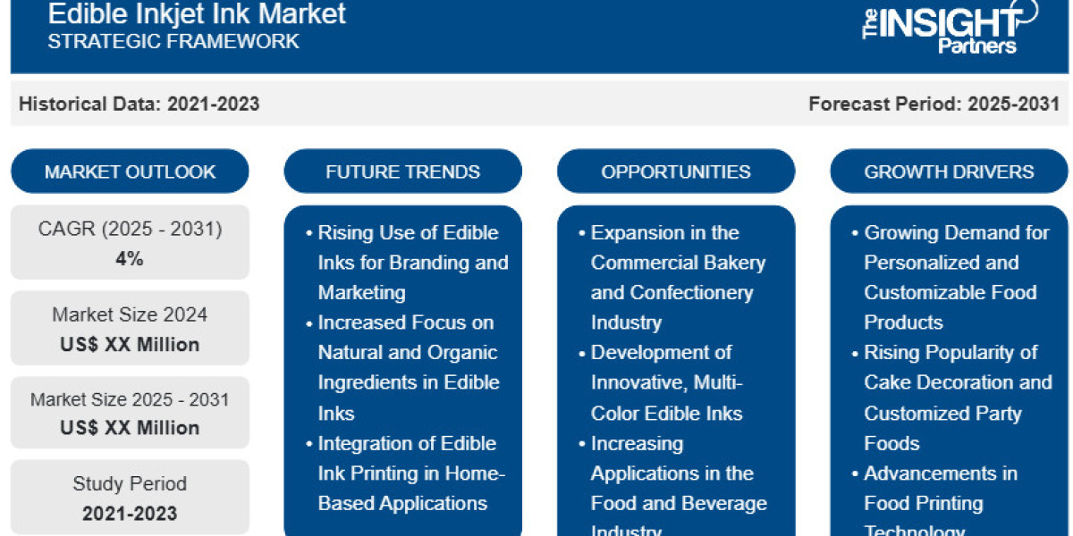 Edible Inkjet Ink Market Report: Unlocking Growth Potential and Addressing Challenges