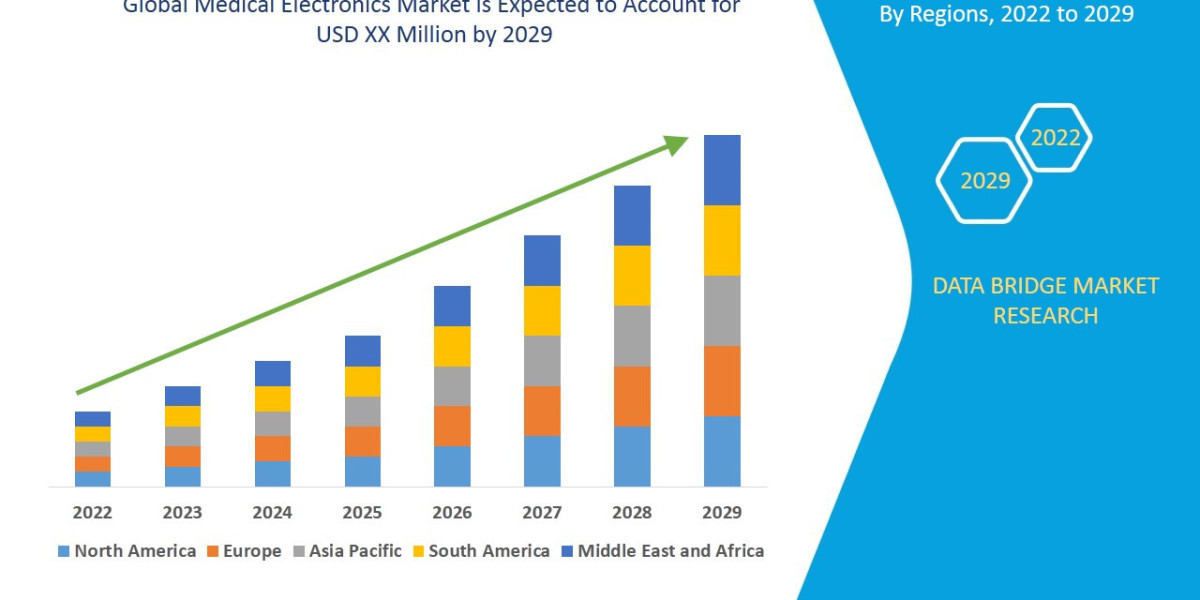 Medical Electronics Market Overview, Growth Analysis, Trends and Forecast By 2029
