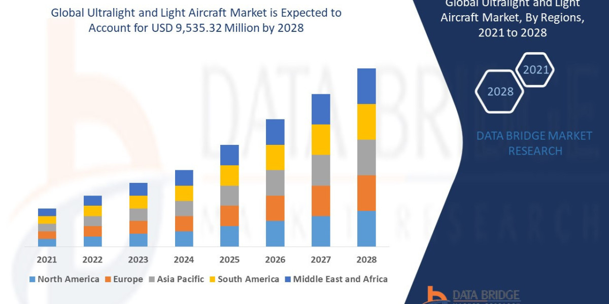 Ultralight and Light Aircraft Market Overview, Growth Analysis, Trends and Forecast By 2032