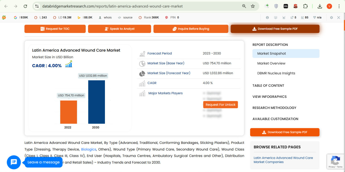 Data Bridge Market Research analyses that the advanced wound care market which is USD 754.7 million in 2022, would rocke