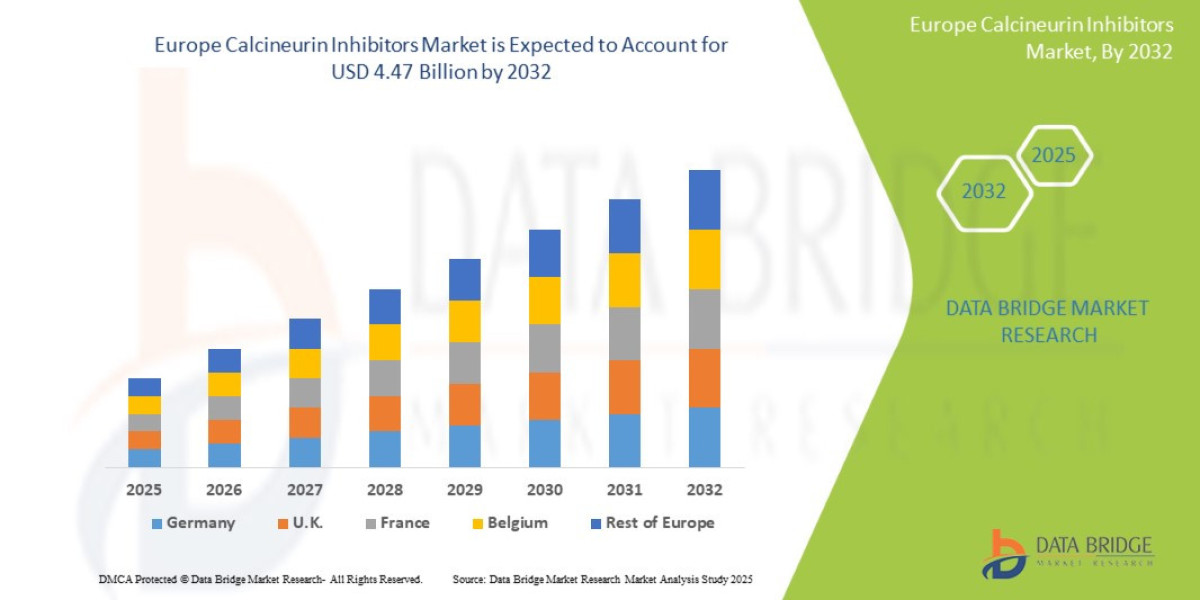 Europe Calcineurin Inhibitors Market Overview, Growth Analysis, Trends and Forecast By 2032