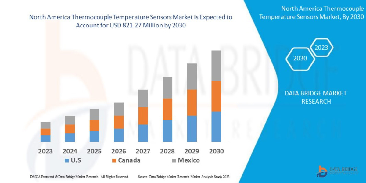 North America Thermocouple Temperature Sensors Market Overview, Growth Analysis, Trends and Forecast By 2030