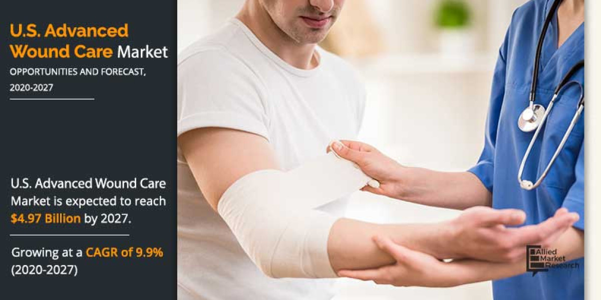 U.S. Advanced Wound Care Market Overview, Growth Analysis, Trends and Forecast By 2030