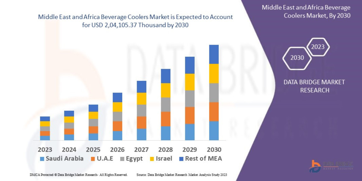 Middle East and Africa Beverage Coolers Market Overview, Growth Analysis, Trends and Forecast By 2030