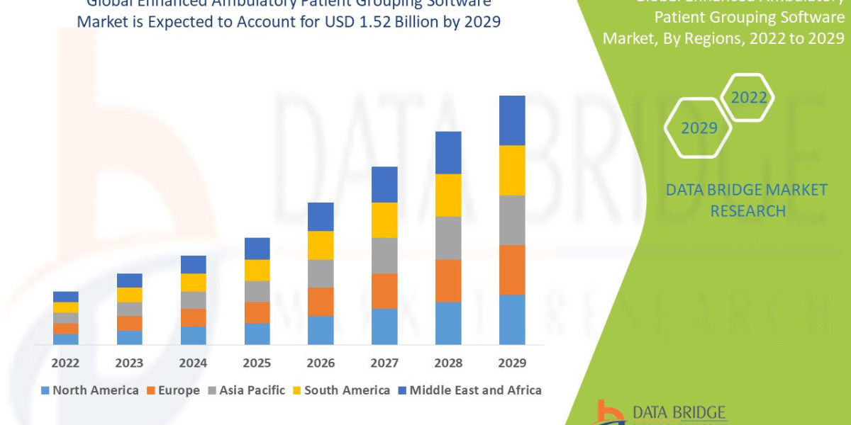 Enhanced Ambulatory Patient Grouping Software Market Overview, Growth Analysis, Trends and Forecast By 2030