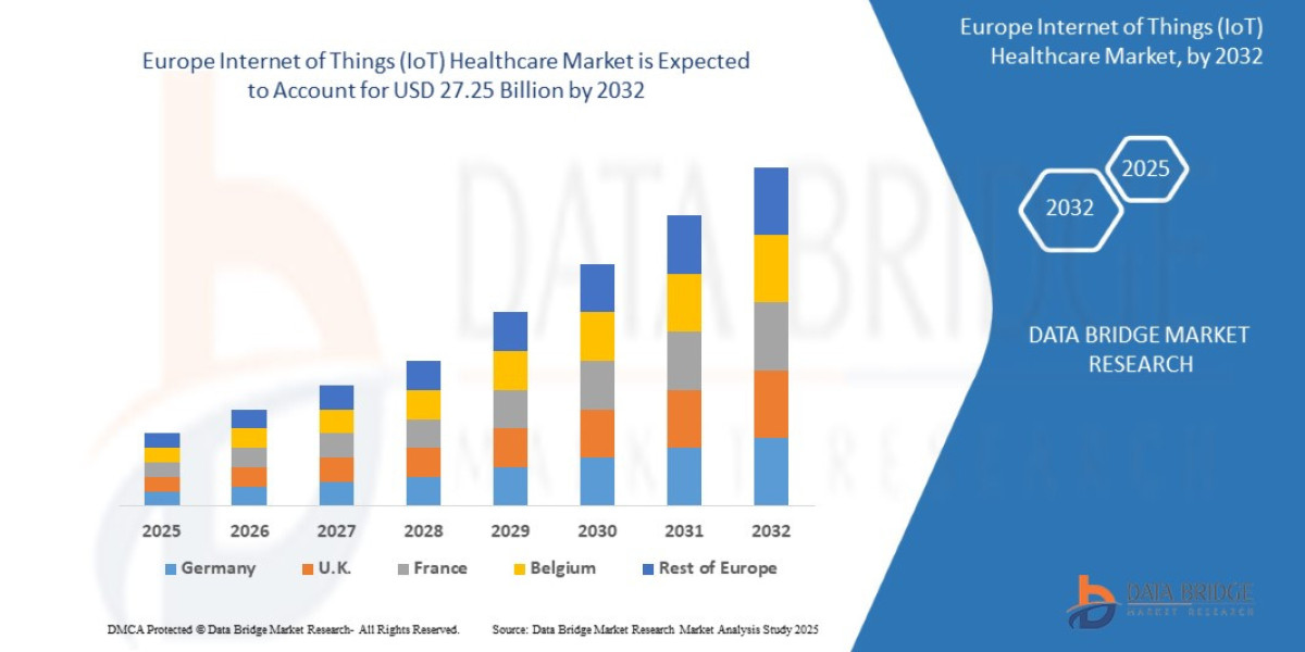 Europe Internet of Things (IoT) Healthcare Market Overview, Growth Analysis, Trends and Forecast By 2032