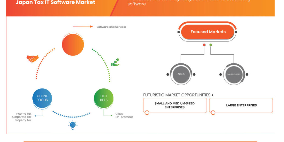 North America Calcineurin Inhibitors Market Overview, Growth Analysis, Trends and Forecast By 2032