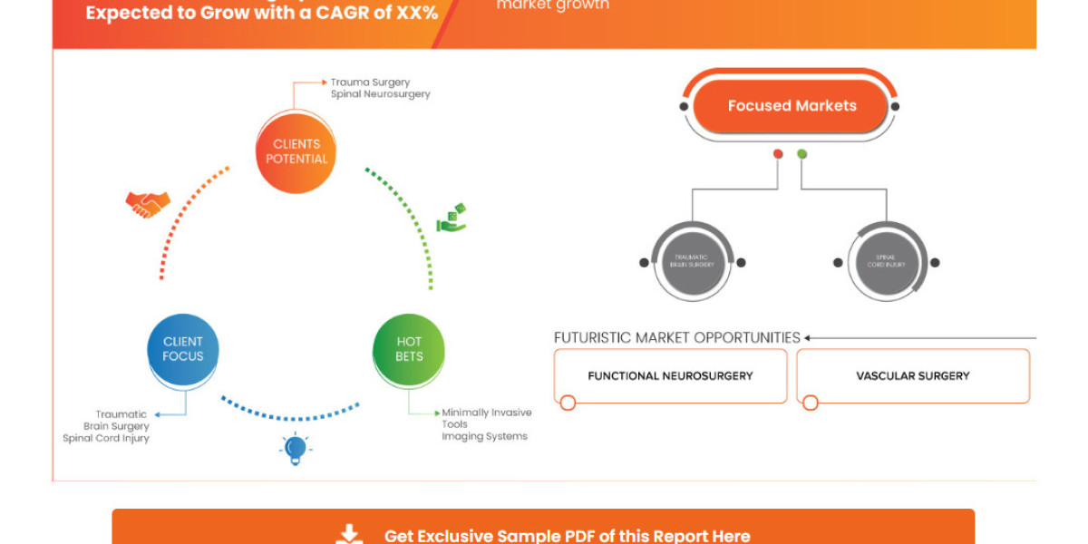 Australia Neurosurgery Market Overview, Growth Analysis, Trends and Forecast By 2032
