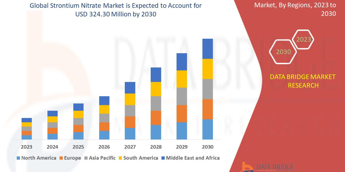 Strontium Nitrate Market Overview, Growth Analysis, Trends and Forecast By 2030
