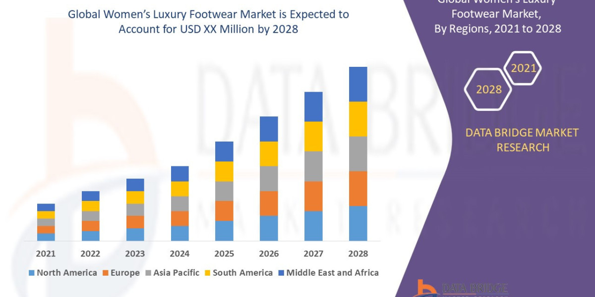 Women’s Luxury Footwear Market Trends, Opportunities and Forecast By 2031