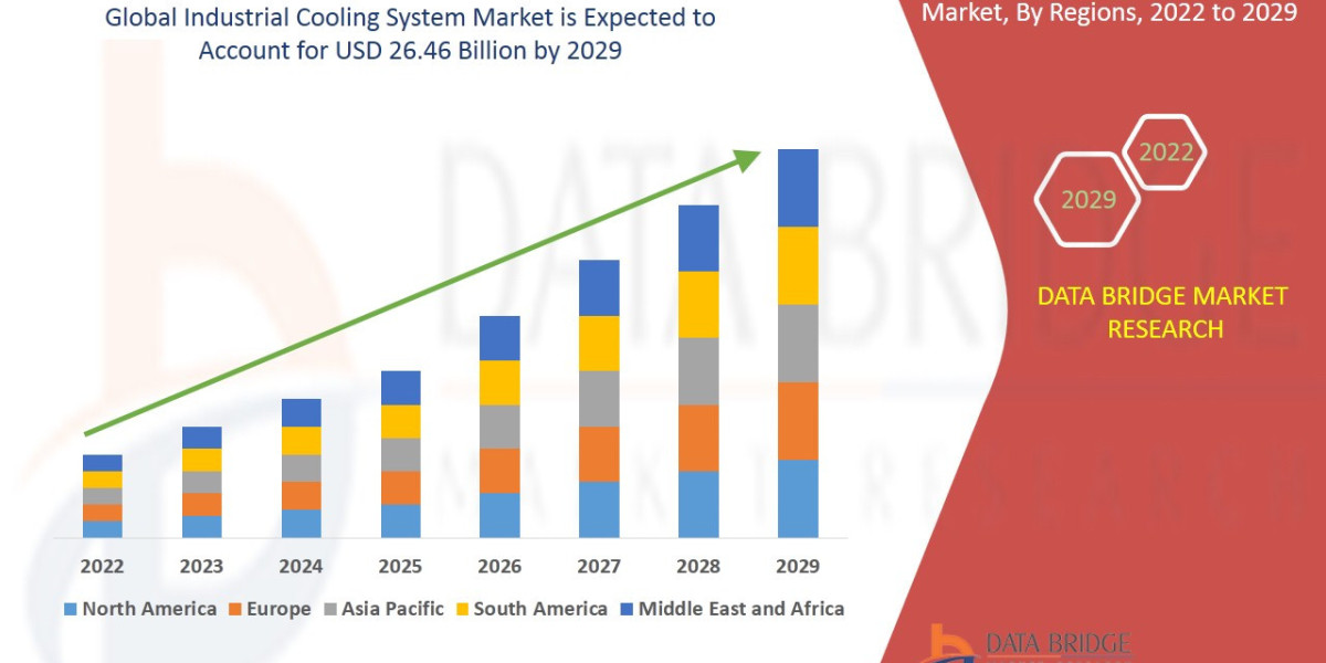 Industrial Cooling System Market Overview, Growth Analysis, Trends and Forecast By 2032