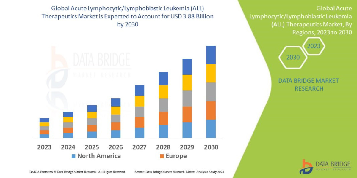 Acute Lymphocytic/Lymphoblastic Leukemia (ALL) Therapeutics Market Overview, Growth Analysis, Trends and Forecast By 203