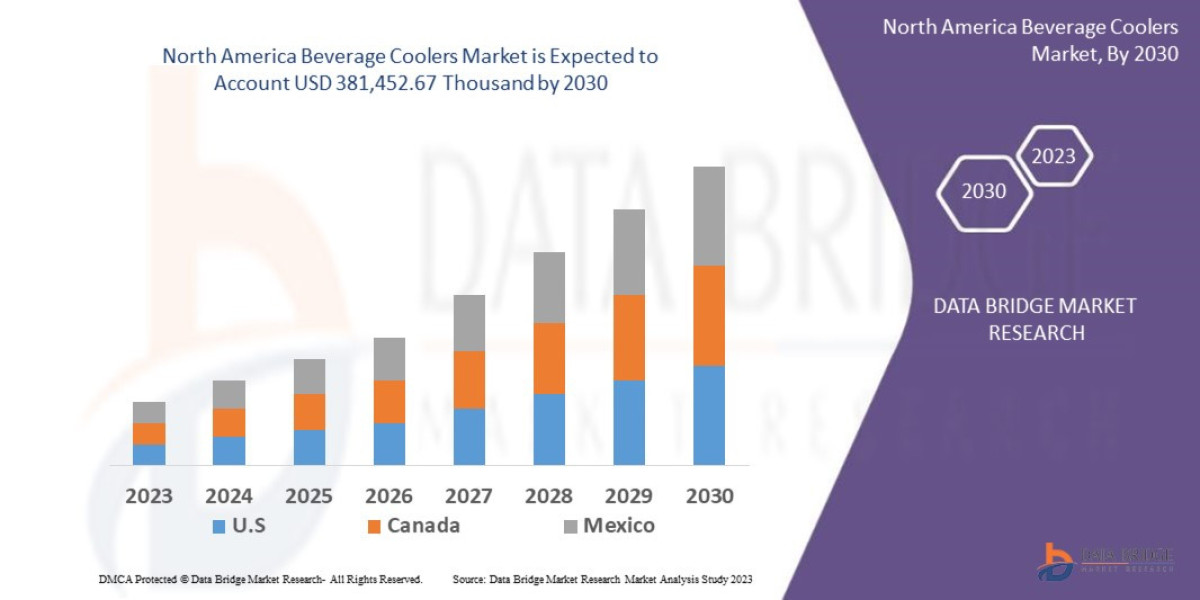 North America Beverage Coolers Market Overview, Growth Analysis, Trends and Forecast By 2030