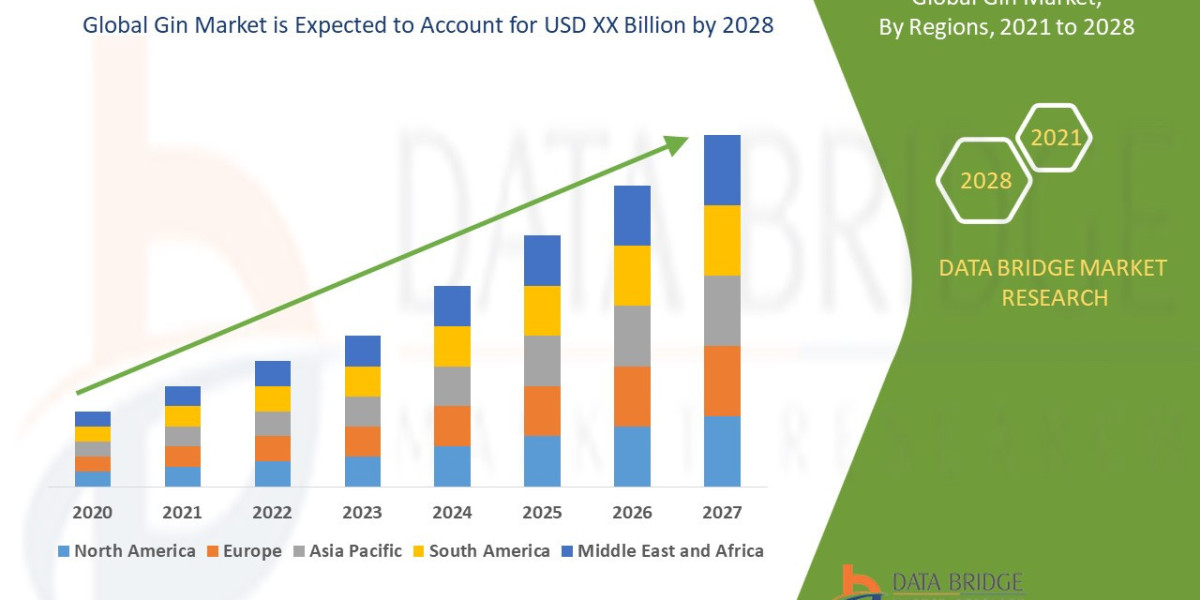 Gin Market Ingredients, Share, Growth, Demand, Forecast by 2032