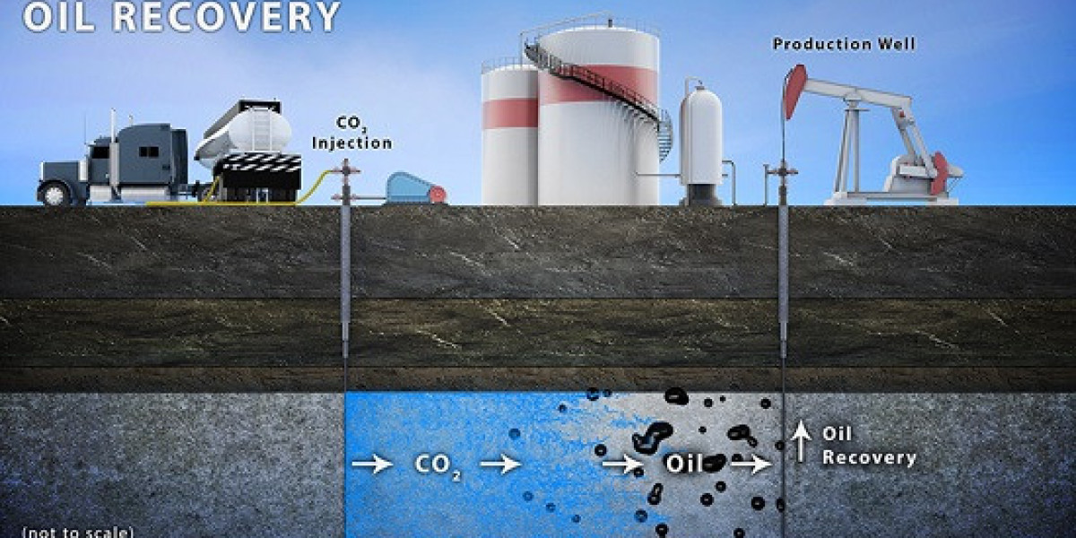 Maximizing Reservoir Recovery: A Deep Dive into the EOR Market