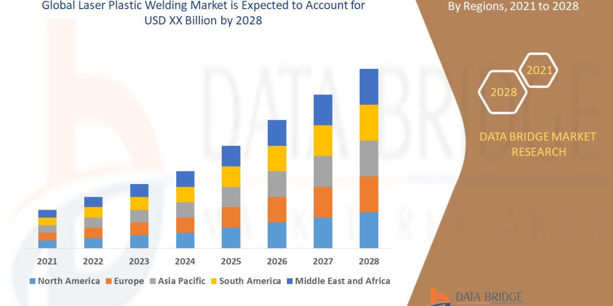 Laser Plastic Welding Market Trends, Opportunities and Forecast By 2031