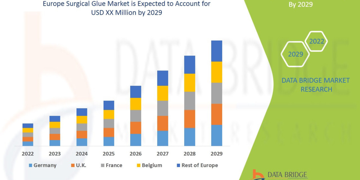 Europe Surgical Glue Market Overview, Growth Analysis, Trends and Forecast By 2029