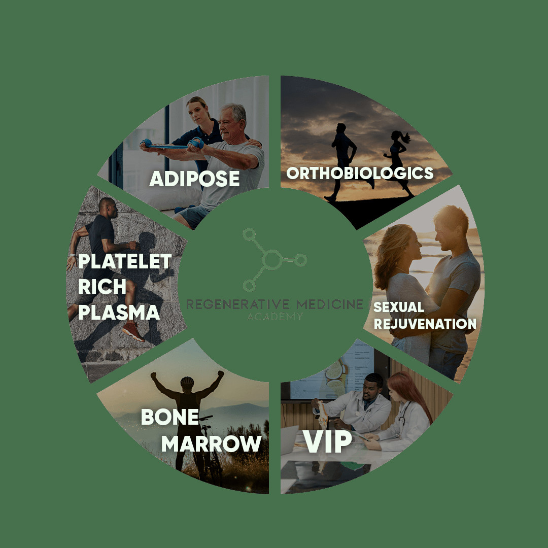 Regenrtive Medicine Academy Profile Picture