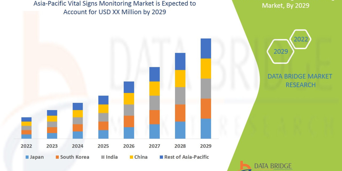 Asia-Pacific Vital Signs Monitoring Market Overview, Growth Analysis, Trends and Forecast By 2029