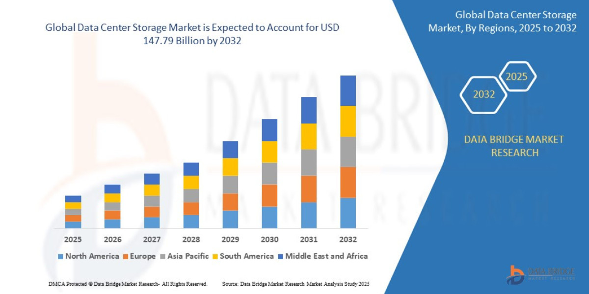 Data Center Storage Market Overview, Growth Analysis, Trends and Forecast By 2032