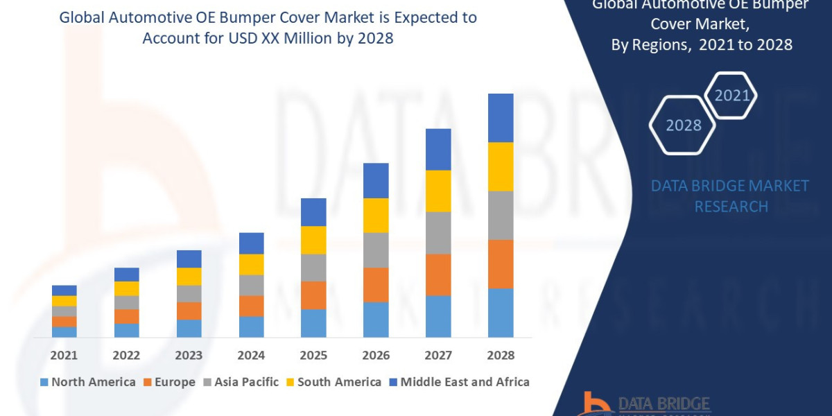 Automotive OE Bumper Cover Market Overview, Growth Analysis, Trends and Forecast By 2028